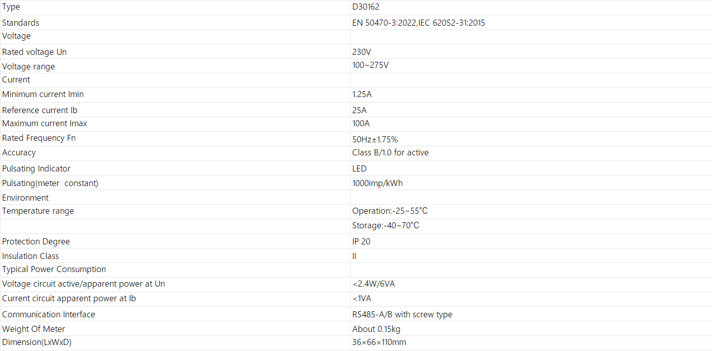 Parameters Parameters